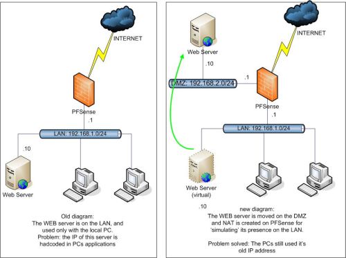 pfSense NAT problem